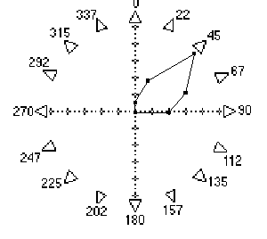 Aviation Weather Prevailing Wind Chart