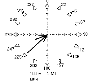 Aviation Weather Wind Run Chart