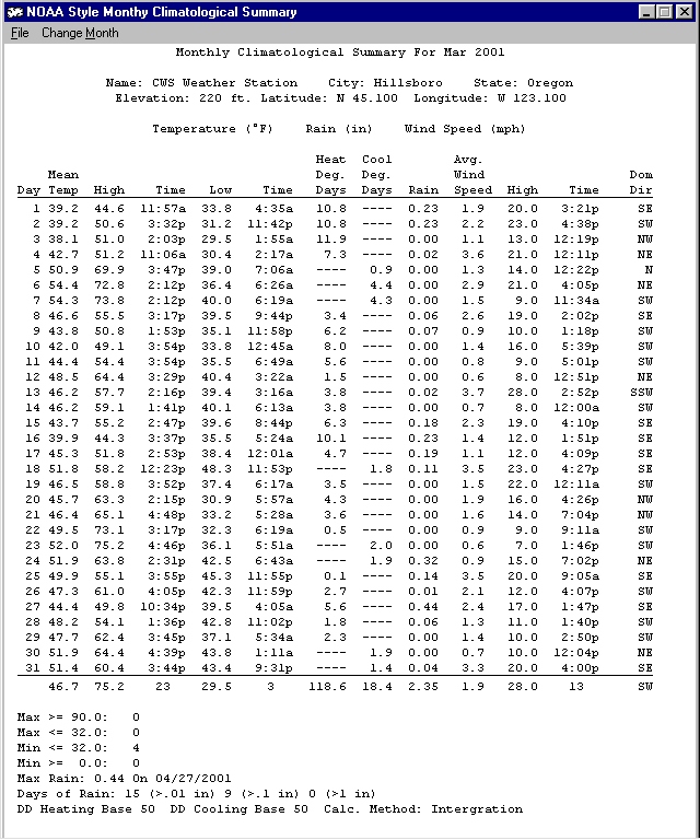 Climatalogical Summary