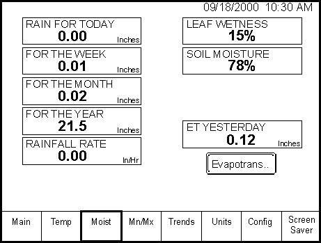 Evapotranspiration Display