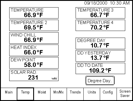 Weather Display