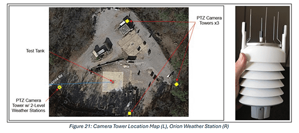 Orion Weather Station