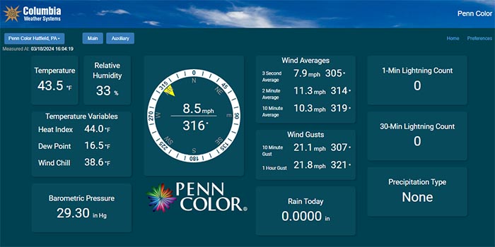 Penn Color WeatherServer dashboard