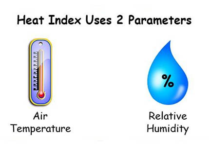 Heat Index Parameters