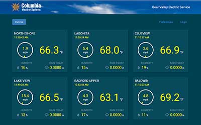 Weather Server Overview