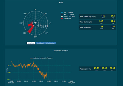 Wind and barometric pressure historical weather data graphs on the Cloud Weather Server.