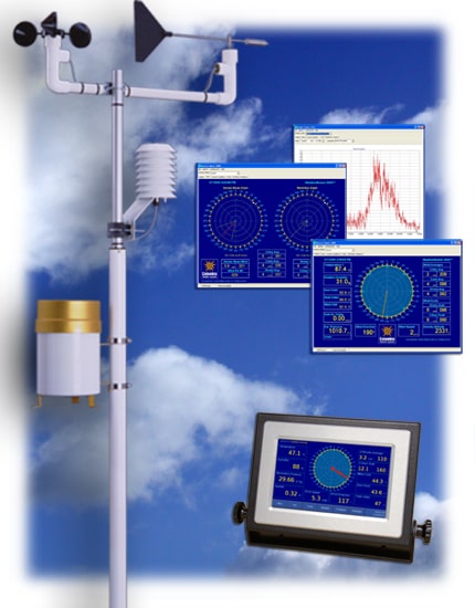 Capricorn 2000 Weather Station